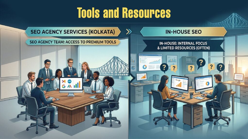 SEO Service Company in Kolkata | Tools and Resources