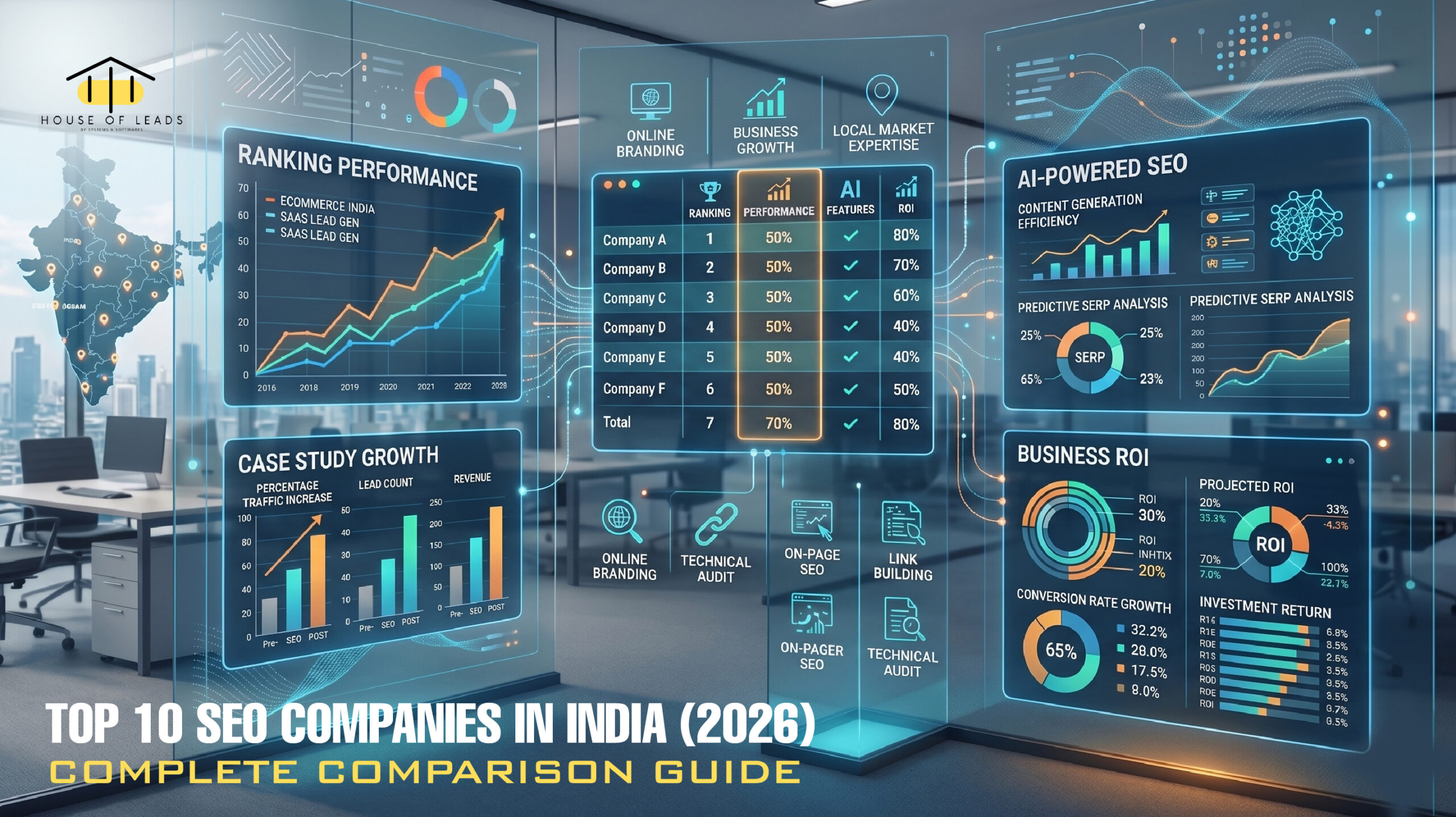 You are currently viewing Top 10 SEO Companies in India (2026): Complete Comparison Guide