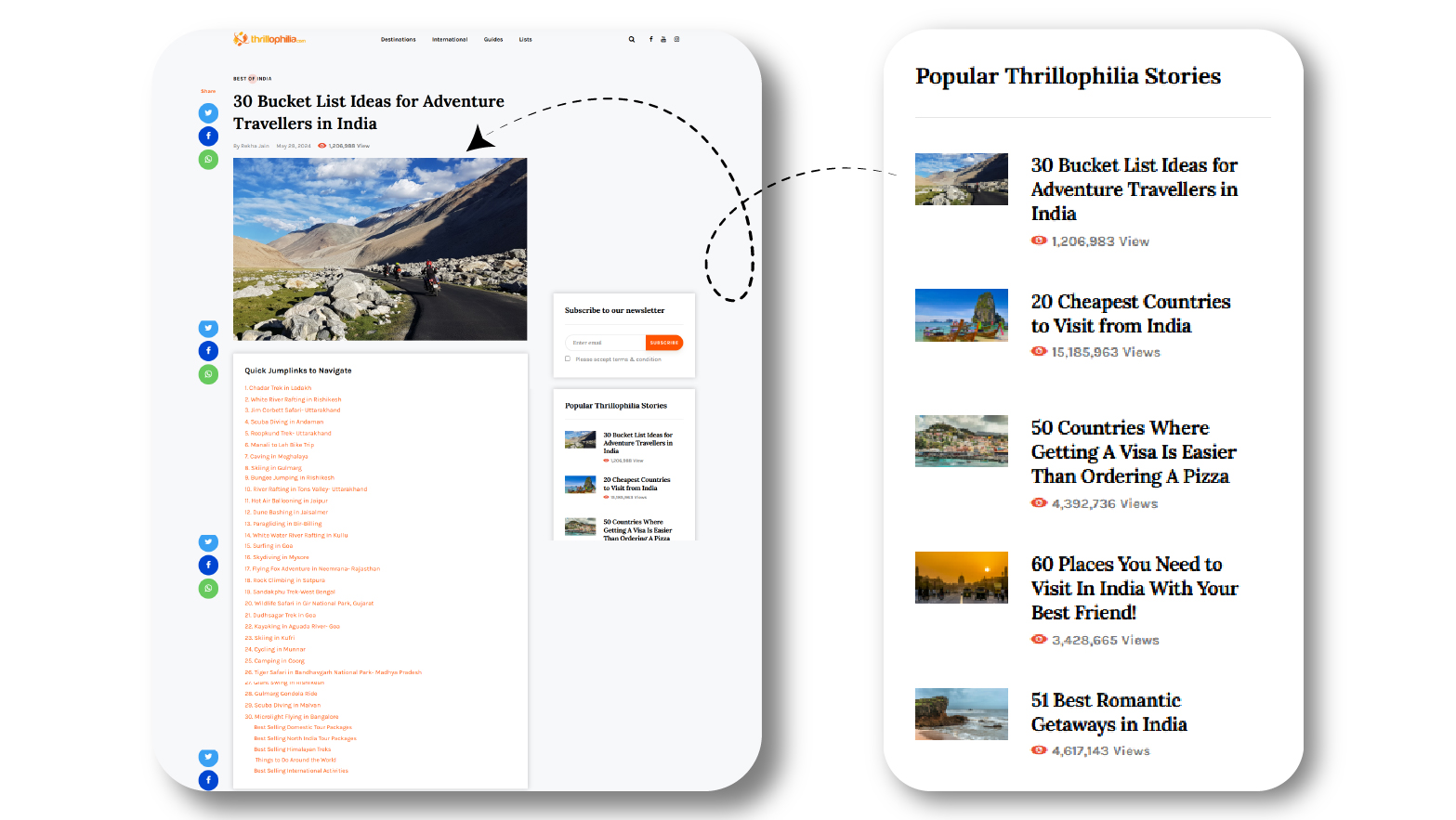 Thrillophilia | content marketing services portfolio