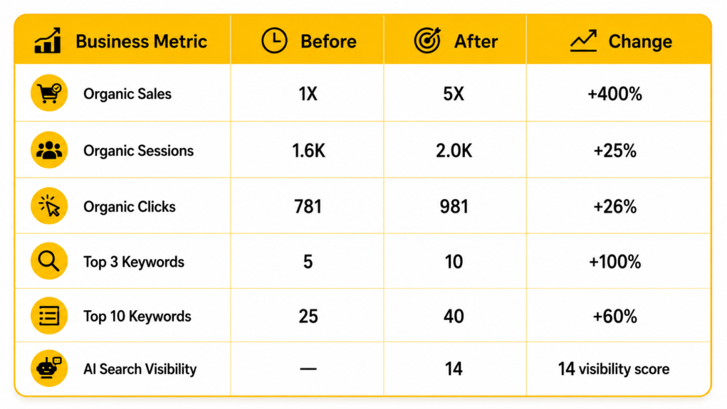 The Outcome We Measured | ai