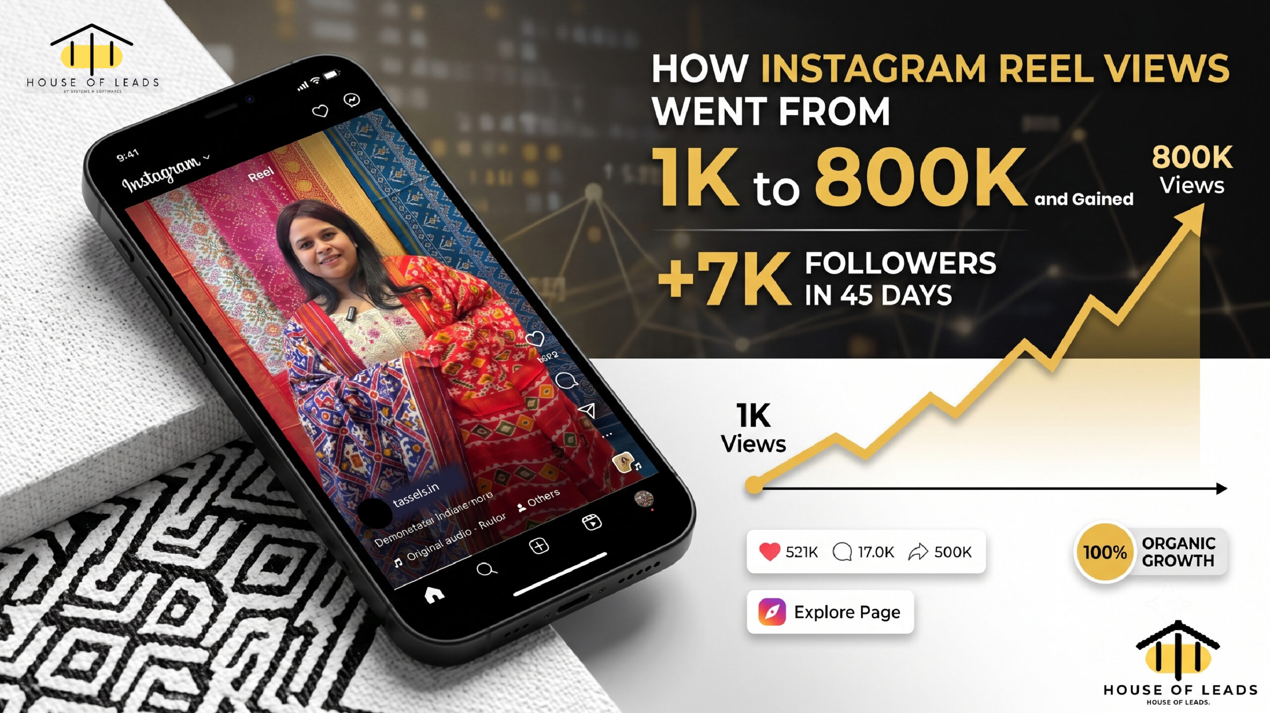 Read more about the article How Instagram Reel Views Went From 1K to 800K and Gained 7K Followers in 45 Days
